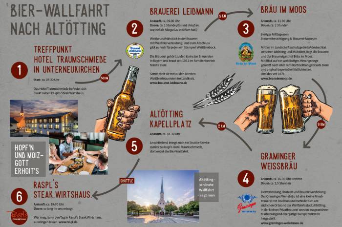 2026 Wanderung nach Altötting